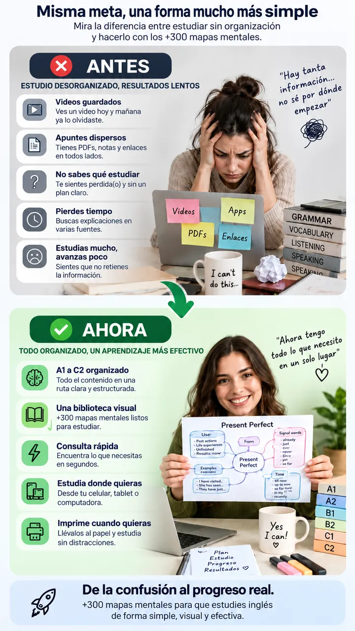 Antes y después de estudiar inglés con más de 300 mapas mentales organizados